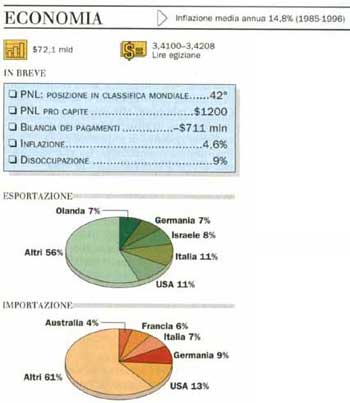 Economia, profilo sintetico