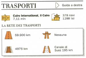 Trasporti